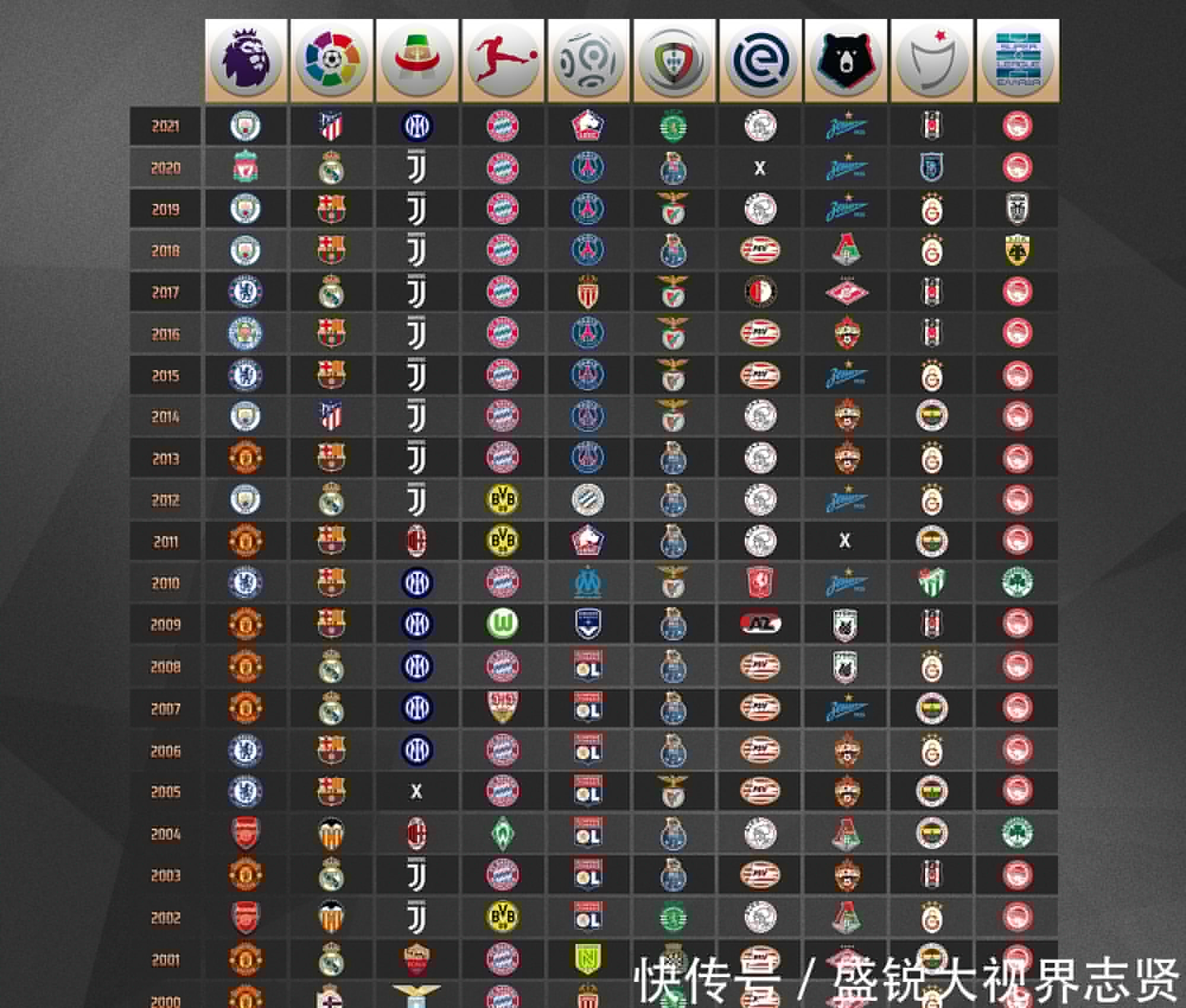 球员